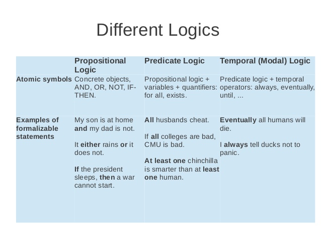 03-formal-logic-teaching-practice.jpg